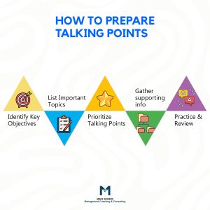 How to prepare talking points