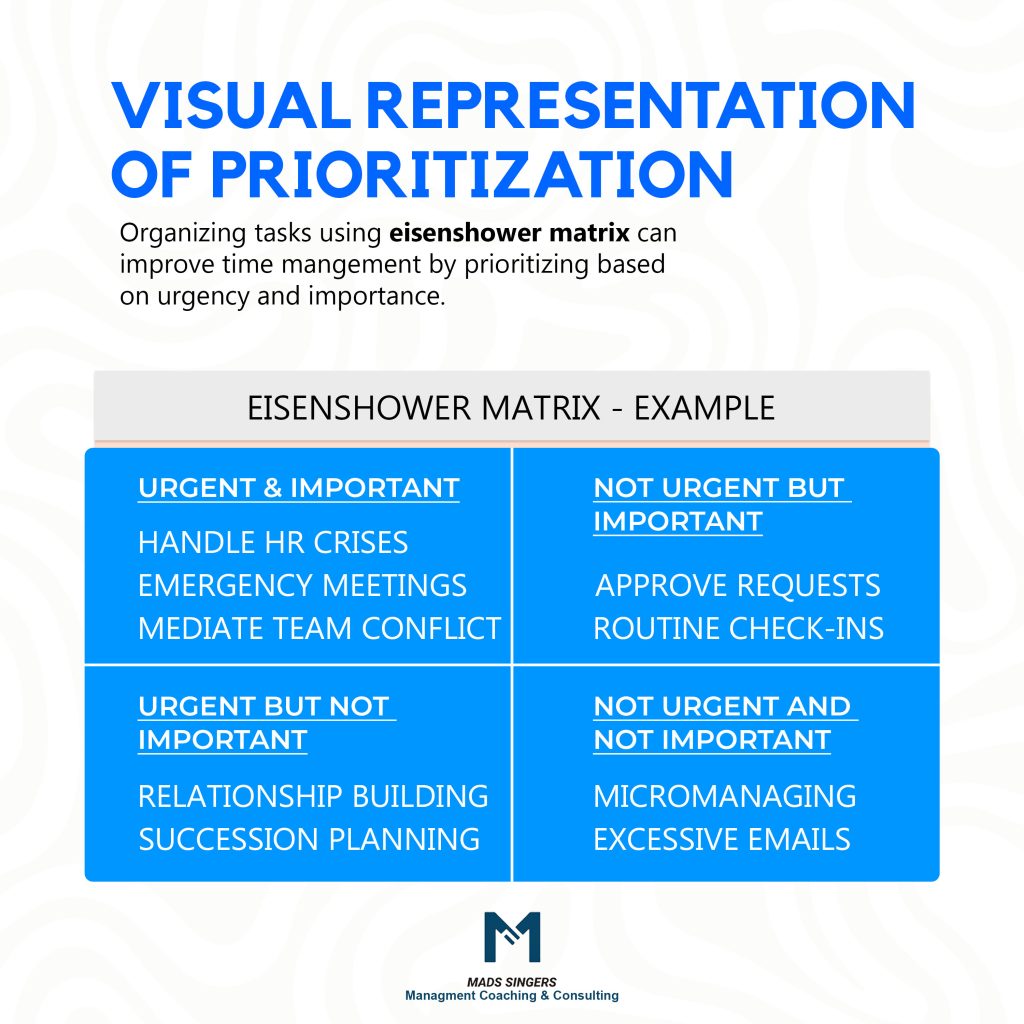 Prioritization