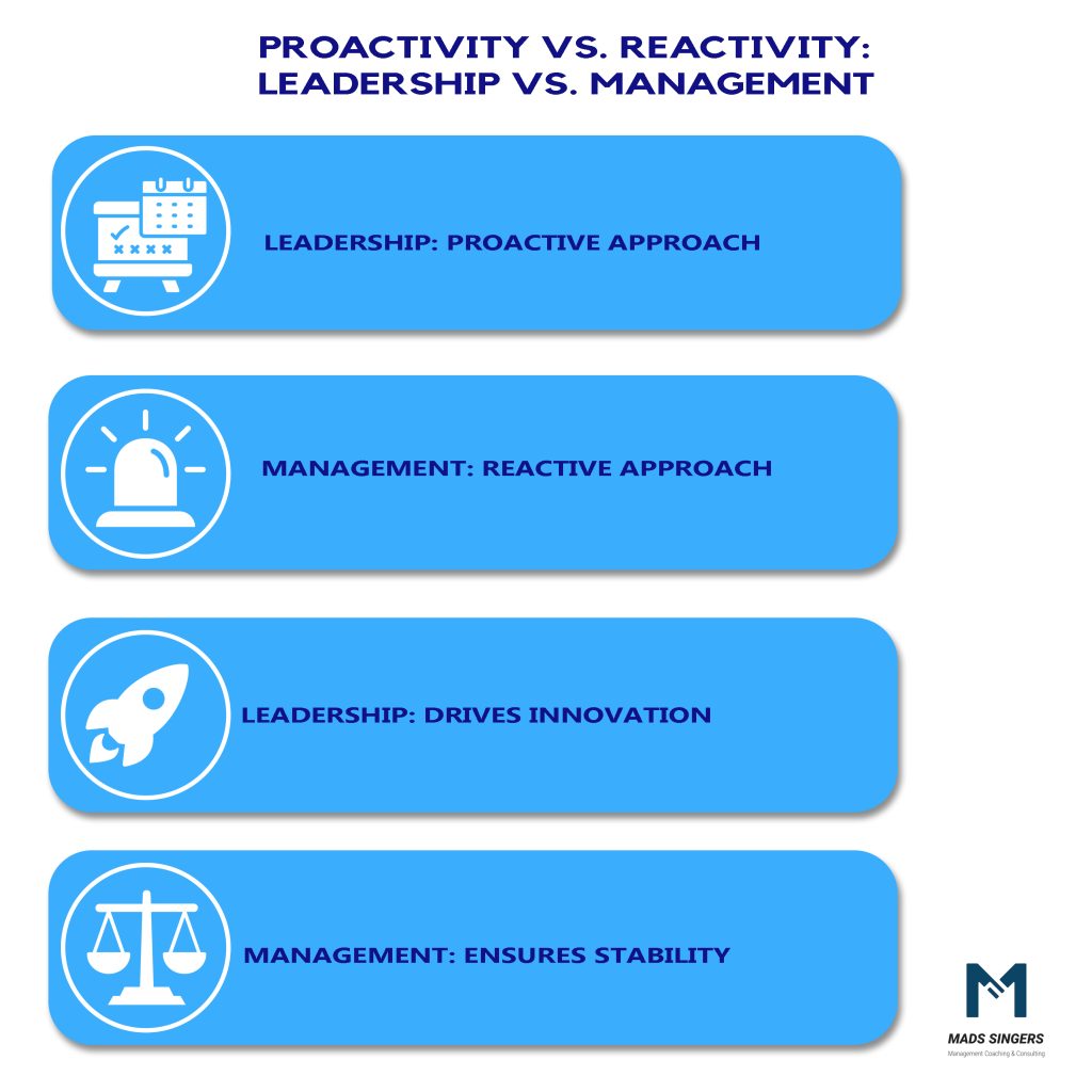 Proactivity And Reactivity for management