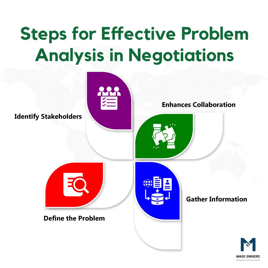Problem Analysis in Negotiation