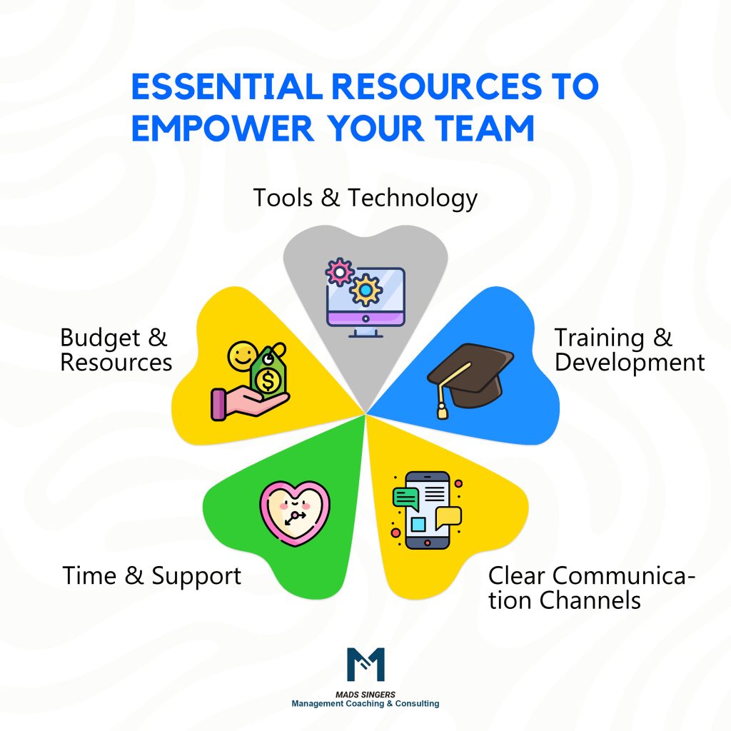 Provide Resources And Training to empower team
