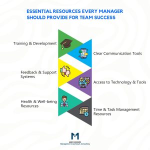 Resources every manager should provide for teams