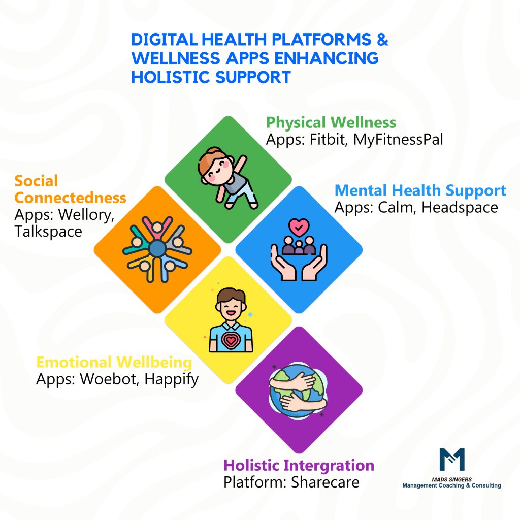 Providing Holistic Support with technology