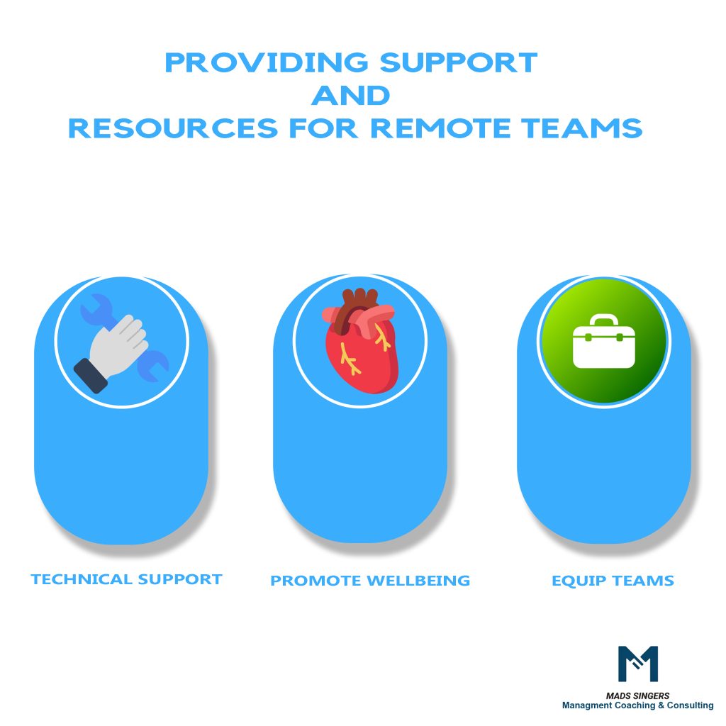 Providing Support And Resources For Remote Teams