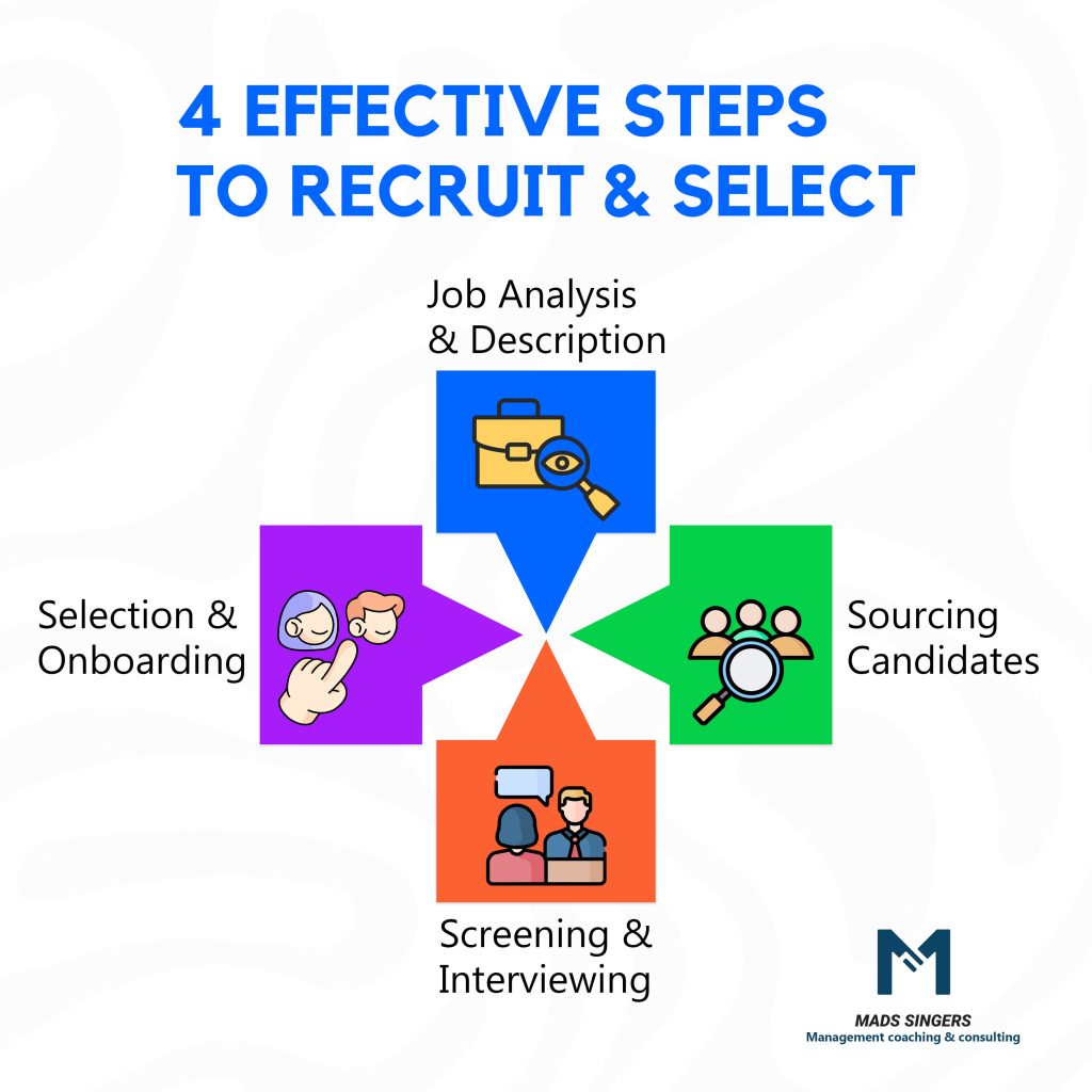 Steps to Recruitment & Selection