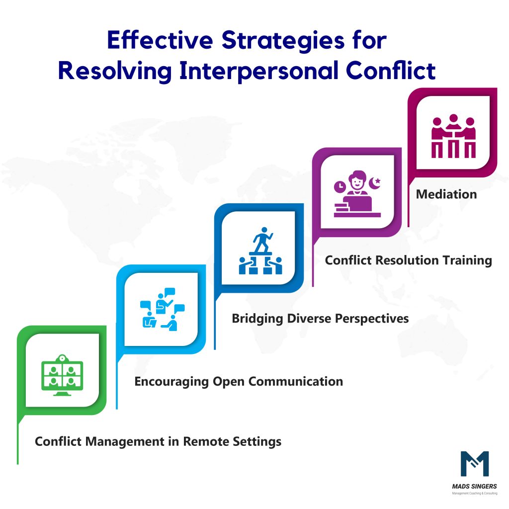 Resolving Interpersonal Conflict
