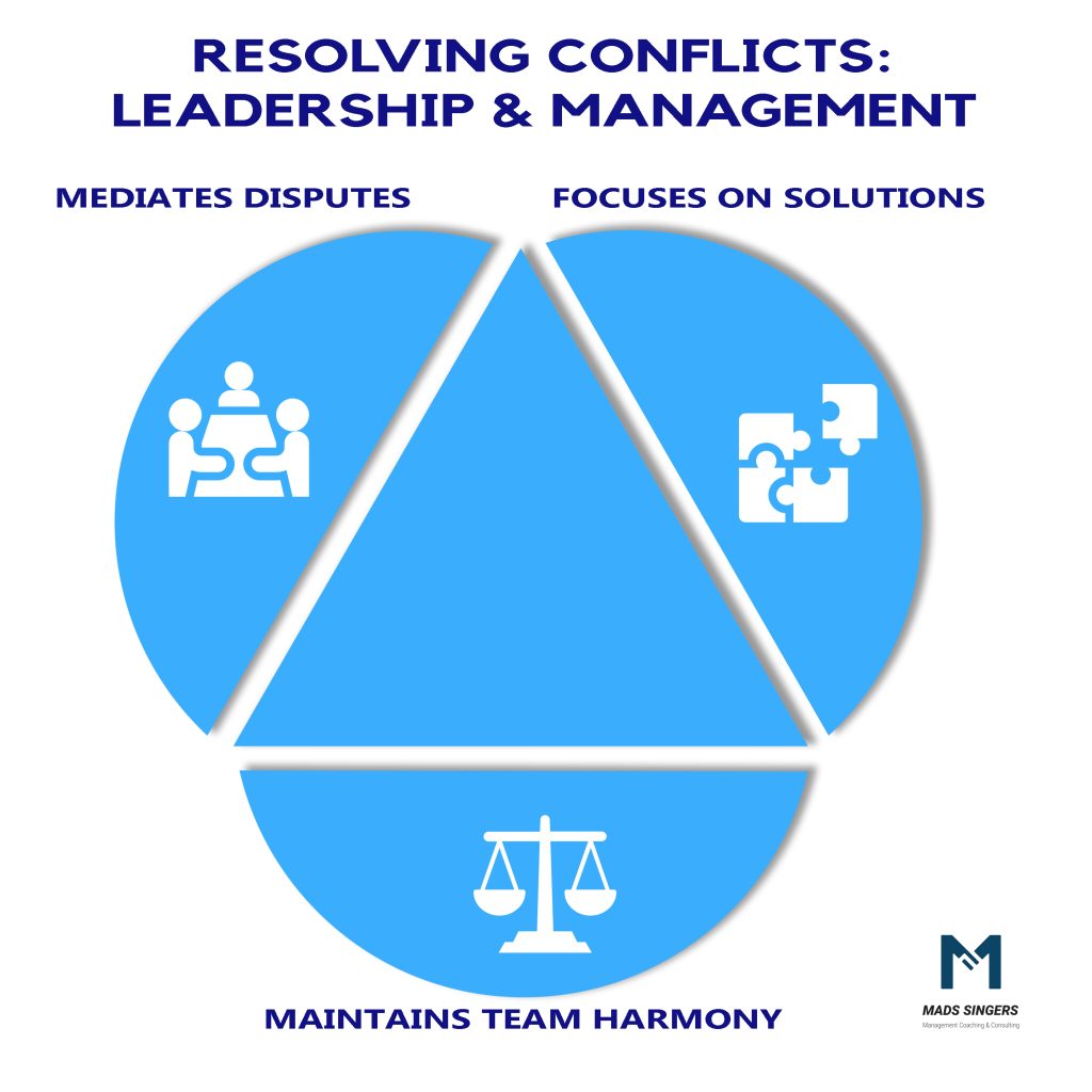 Resolving Conflict and management