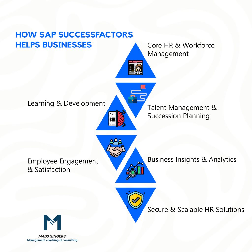 Ways SAP successfactors helps businesses