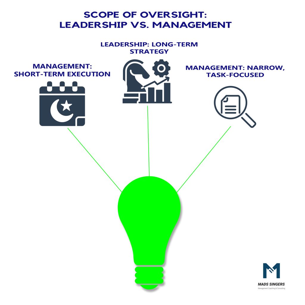 Scope Of Oversight