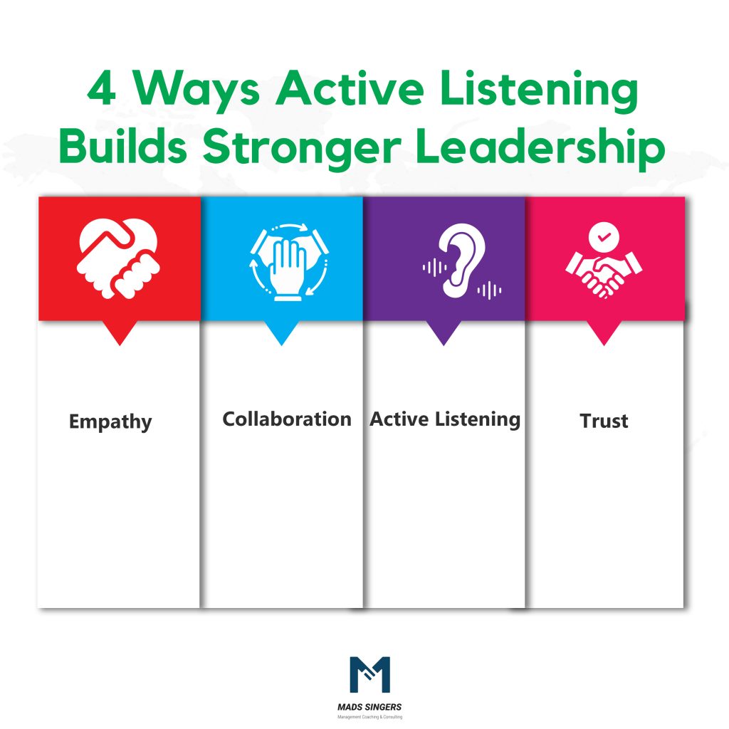 ways active listening build leadership