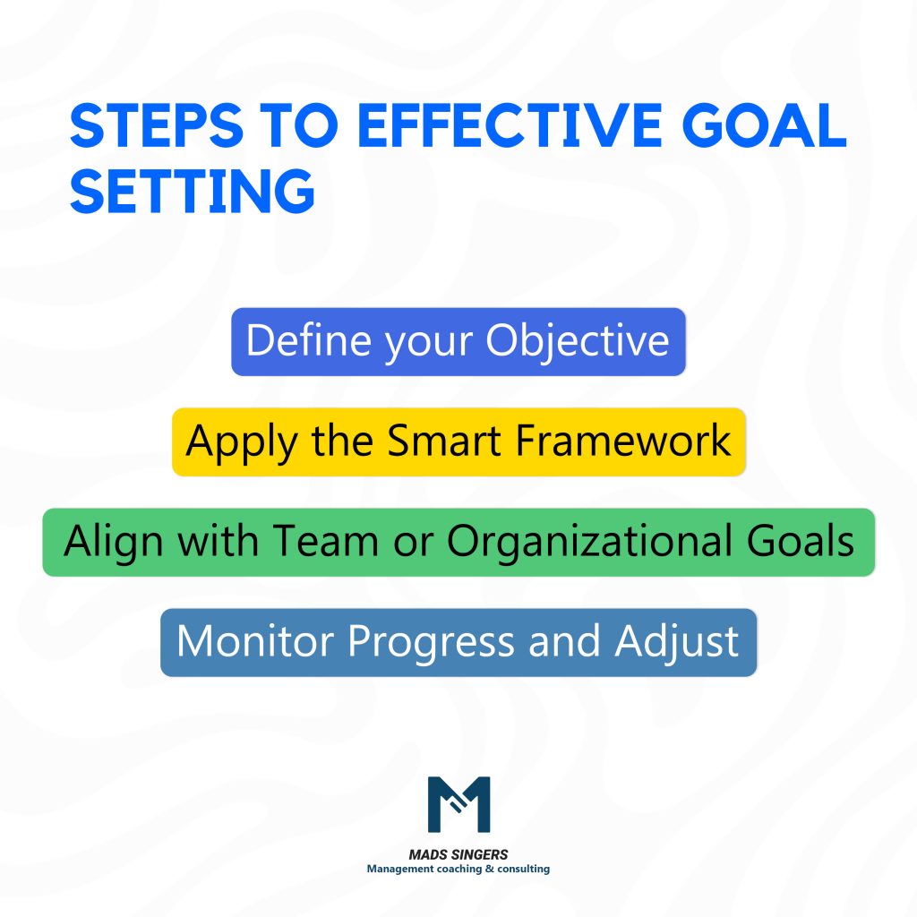 Setting Goals effectively