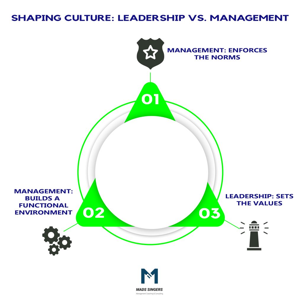 Shaping Culture through management and leadership