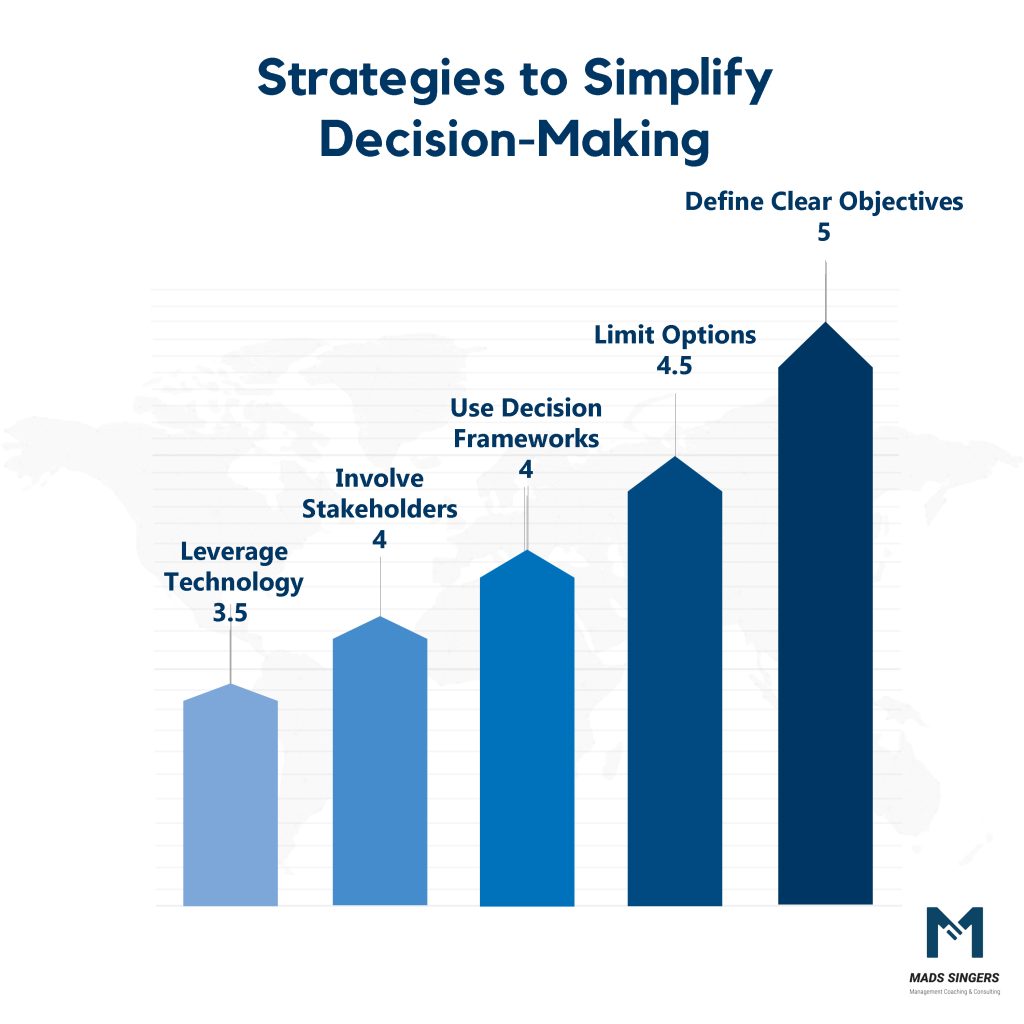 5 Strategies To Simplify Decision Making