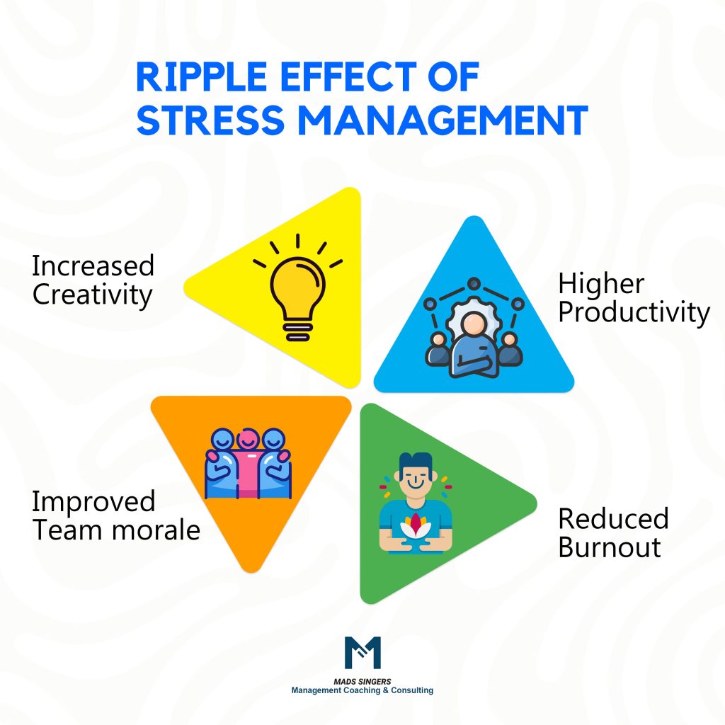 effect of Stress Management