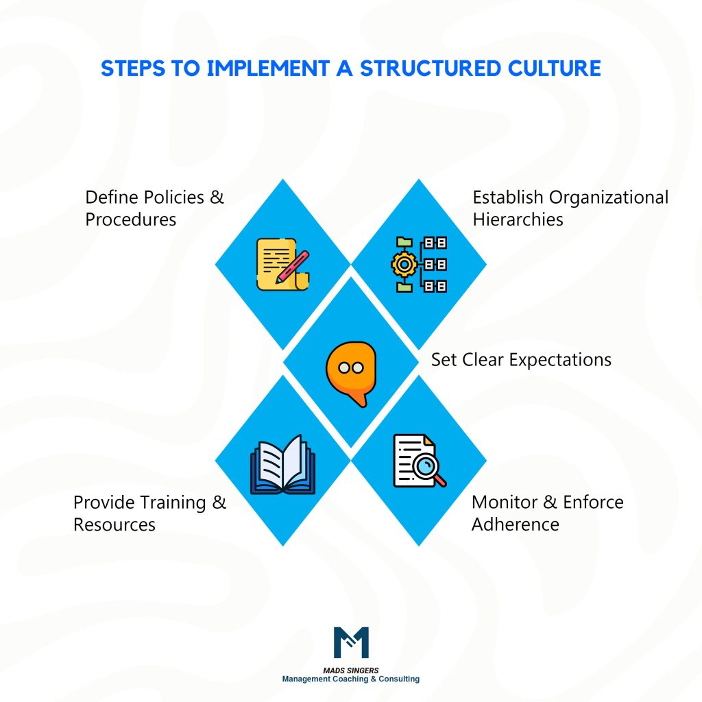 structured culture