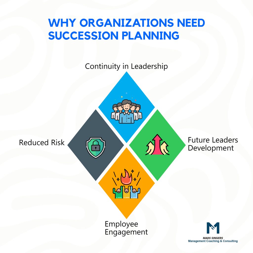 Why organizations need Succession Planning