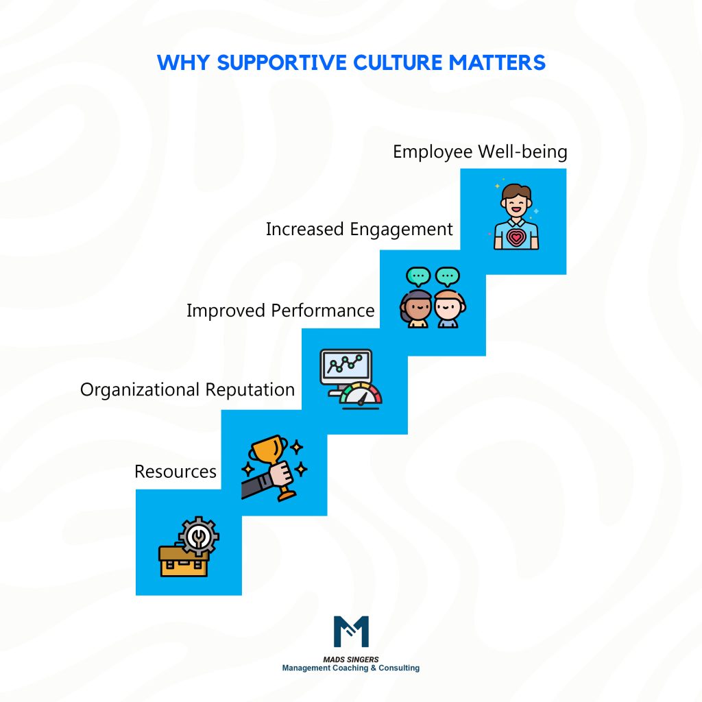 why supportive cultures matter
