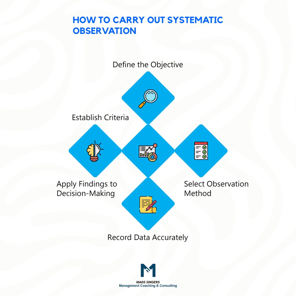 steps on how to carry out systematic observation