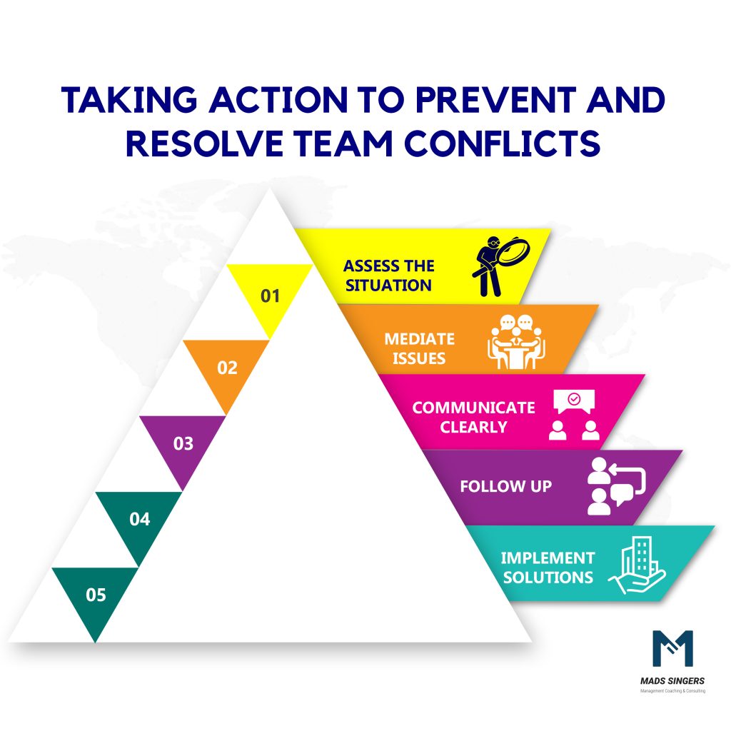 take action to prevent and resolve conflict