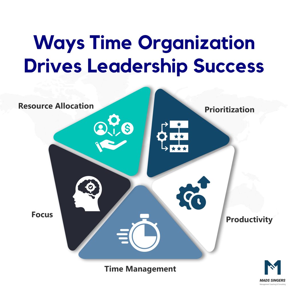 managers Organize Their Time And Effort