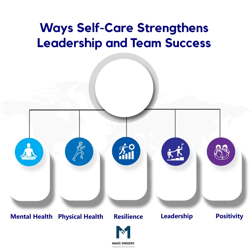managers Take Care Of Themselves