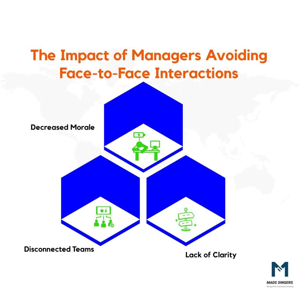 impact of managers avoiding facetime