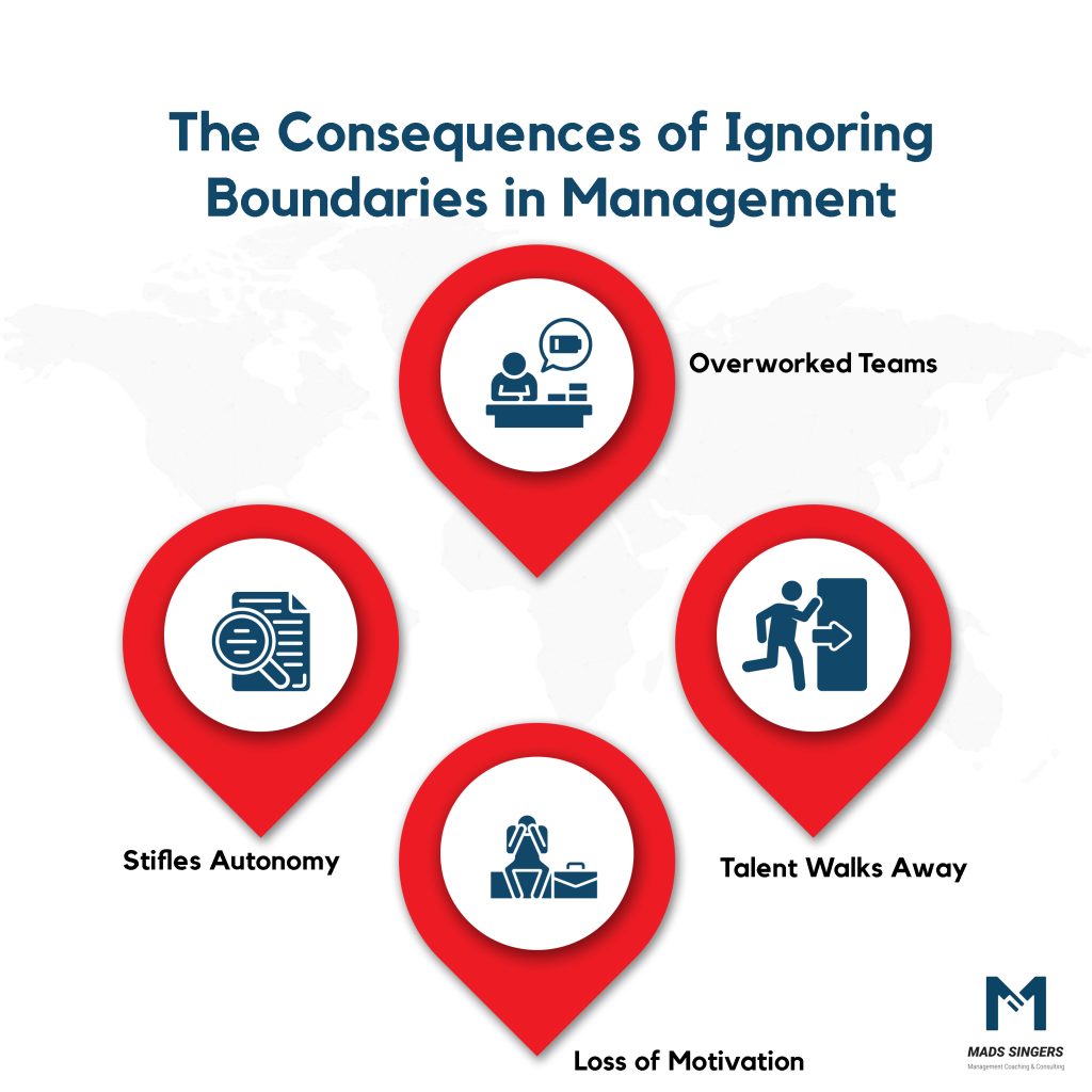 consequences of disrespecting Boundaries