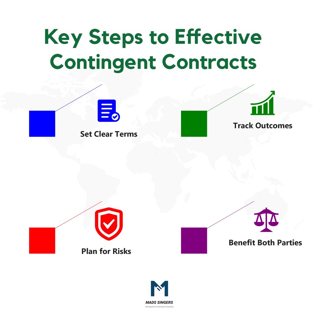 Trying A Contingent Contract