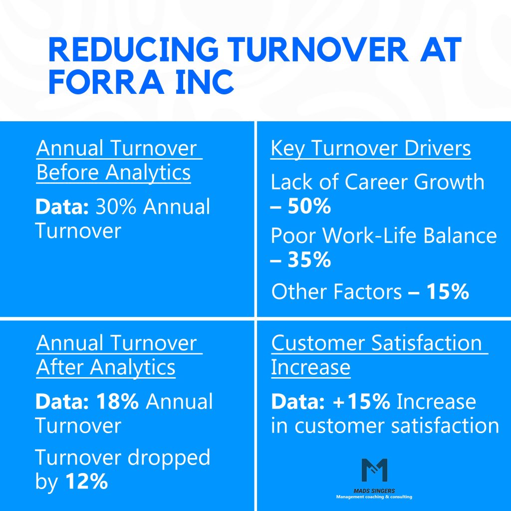 Turnover Reduction