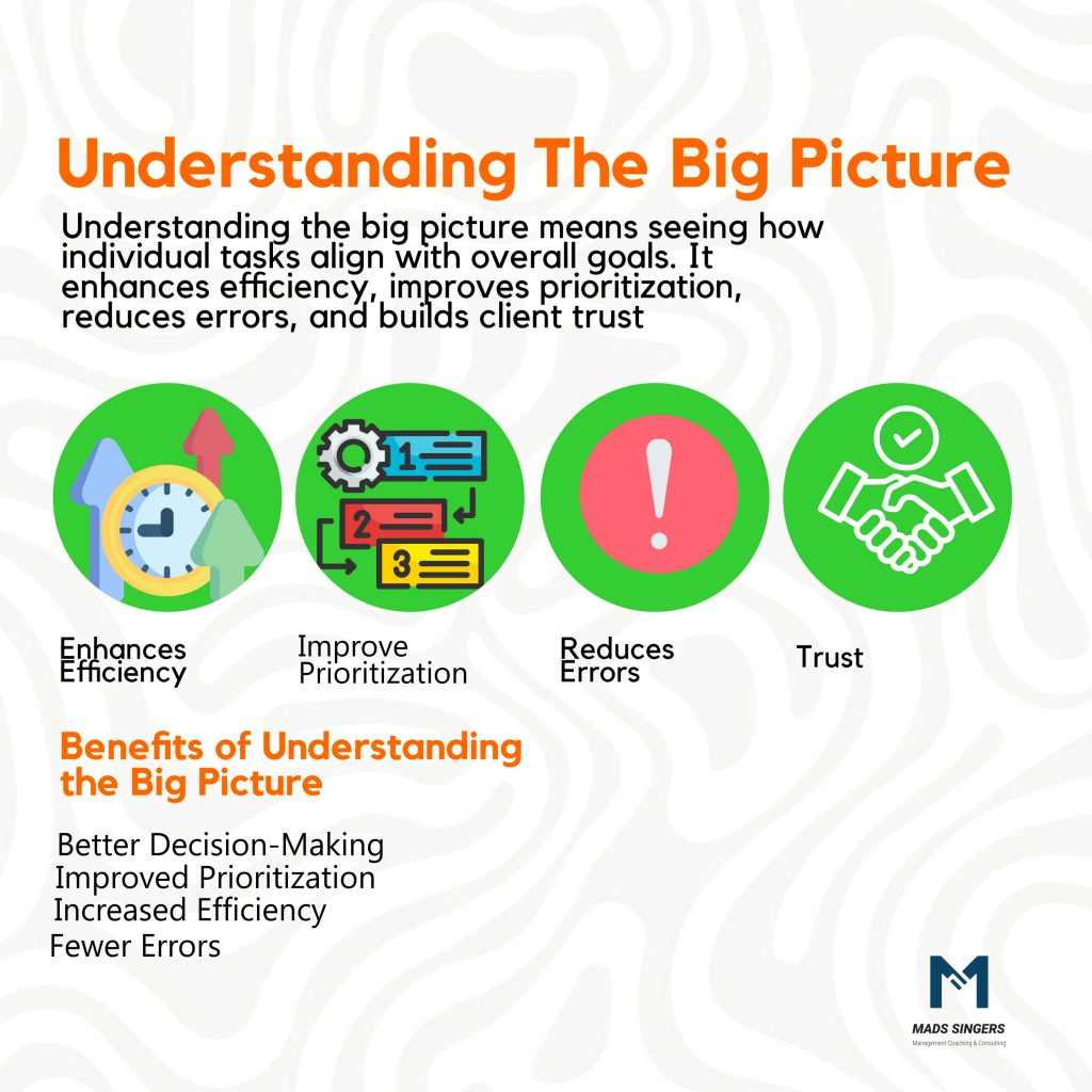 The Big picture 