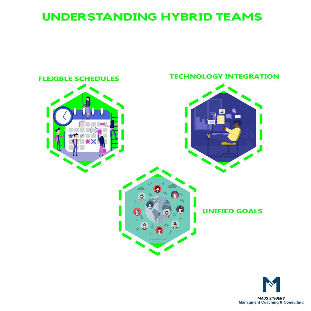 Understanding Hybrid Teams
