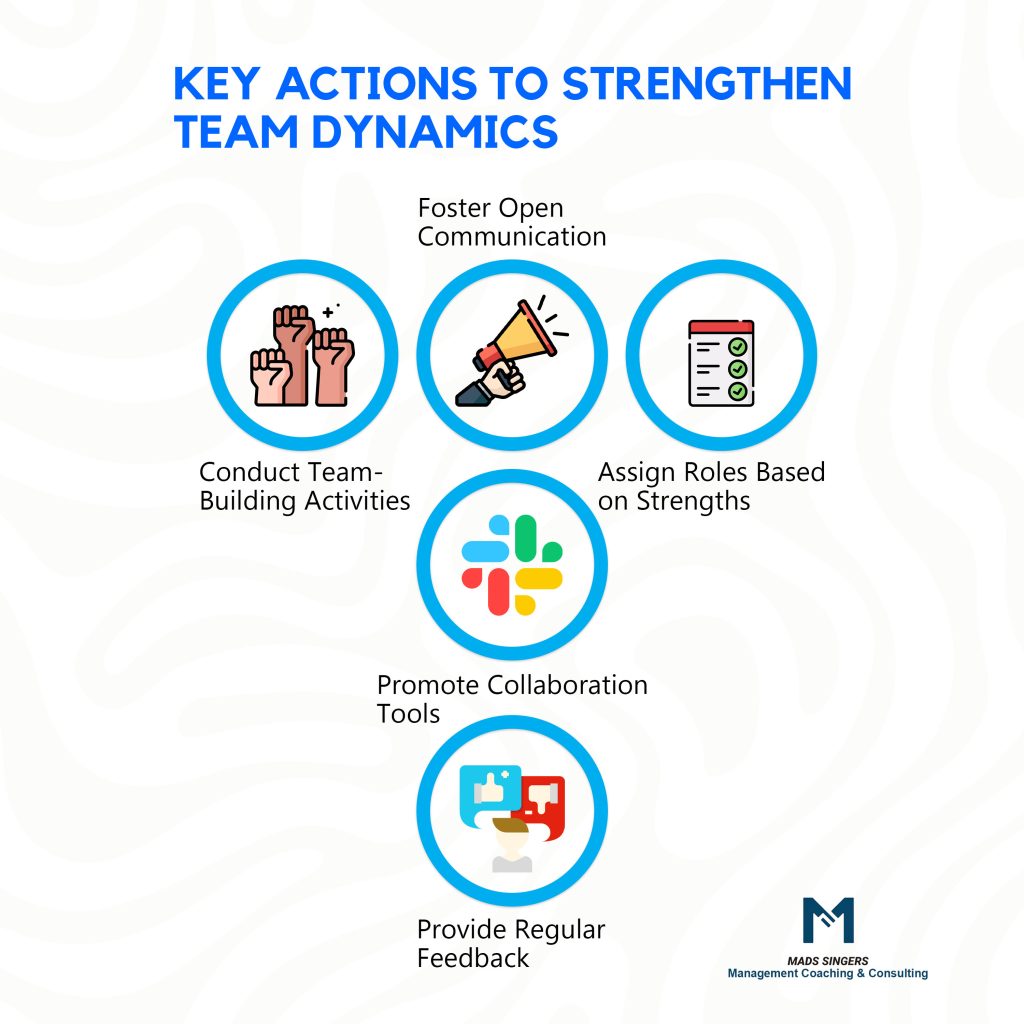how to strengthen Team Dynamics