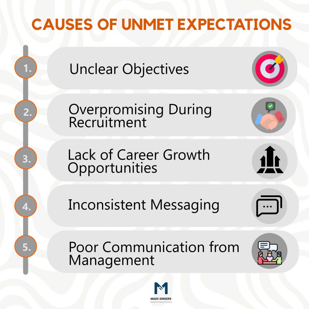 causes of unmet expectations