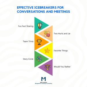 Icebreakers for conversations and meetings