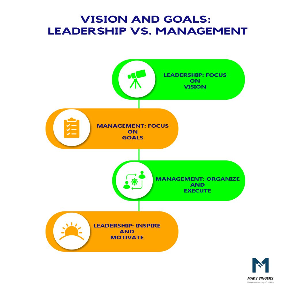 Vision And Goal for management