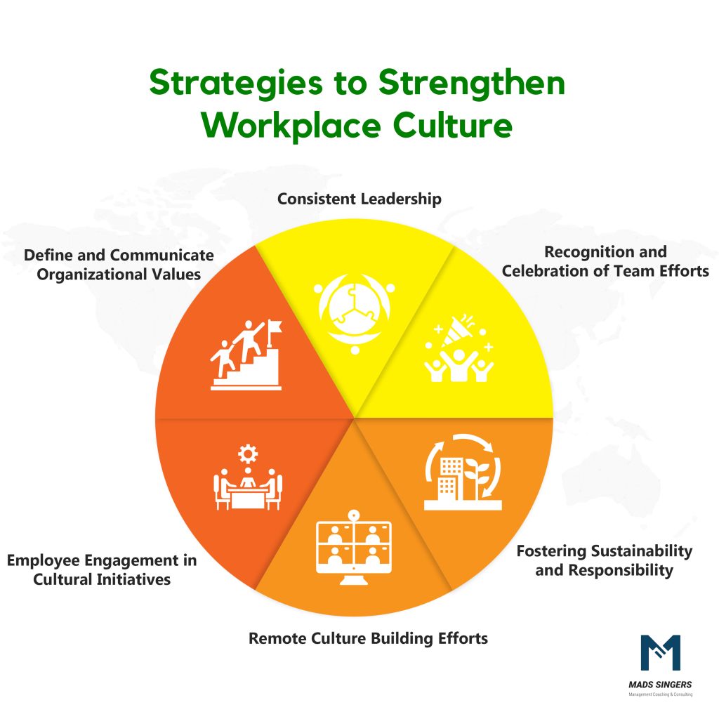 How to strengthen Weak Workplace Culture
