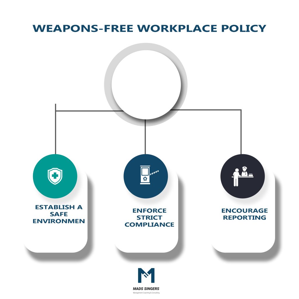 Weapons Free Workplace Policy