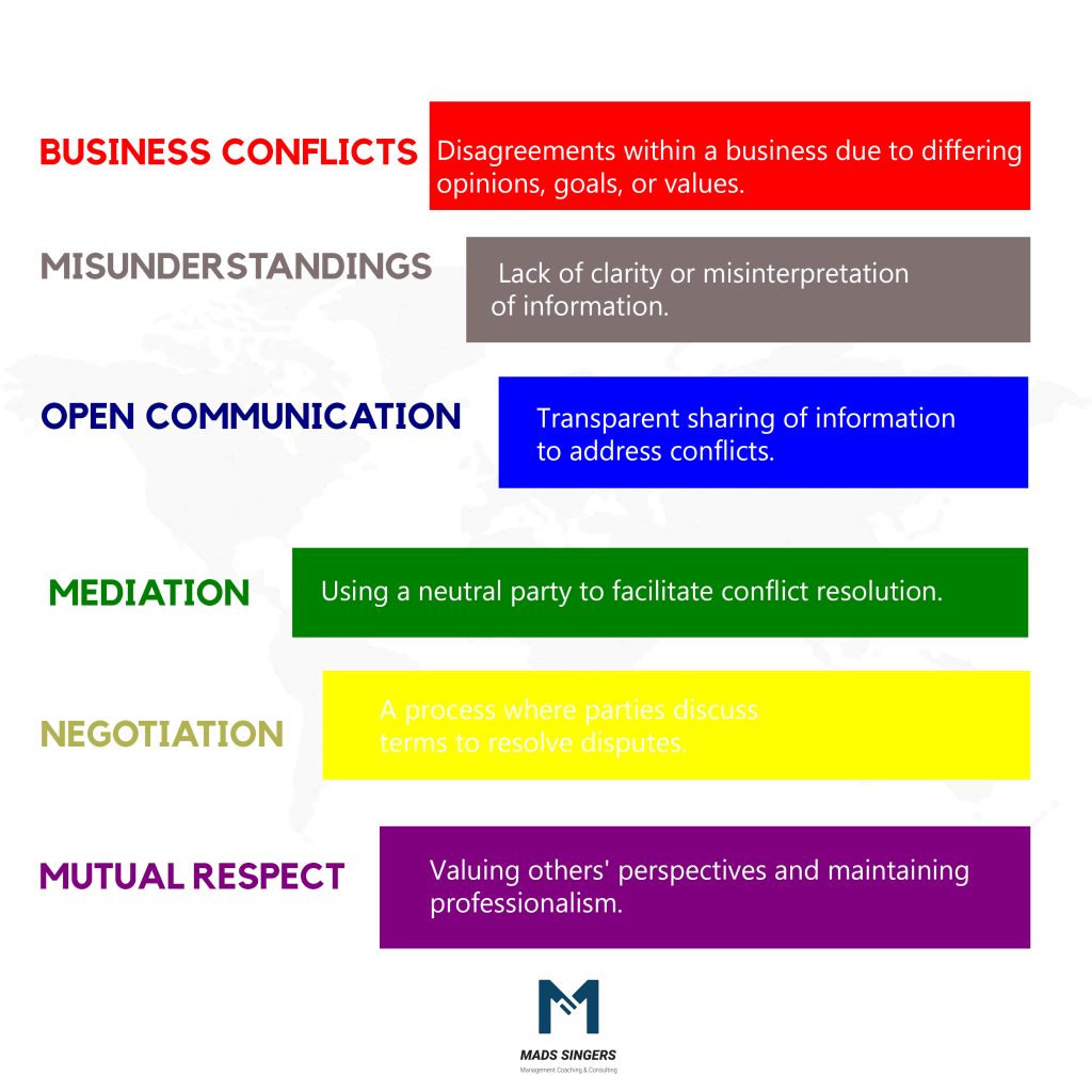 Business Conflicts And How To Get A Resolution