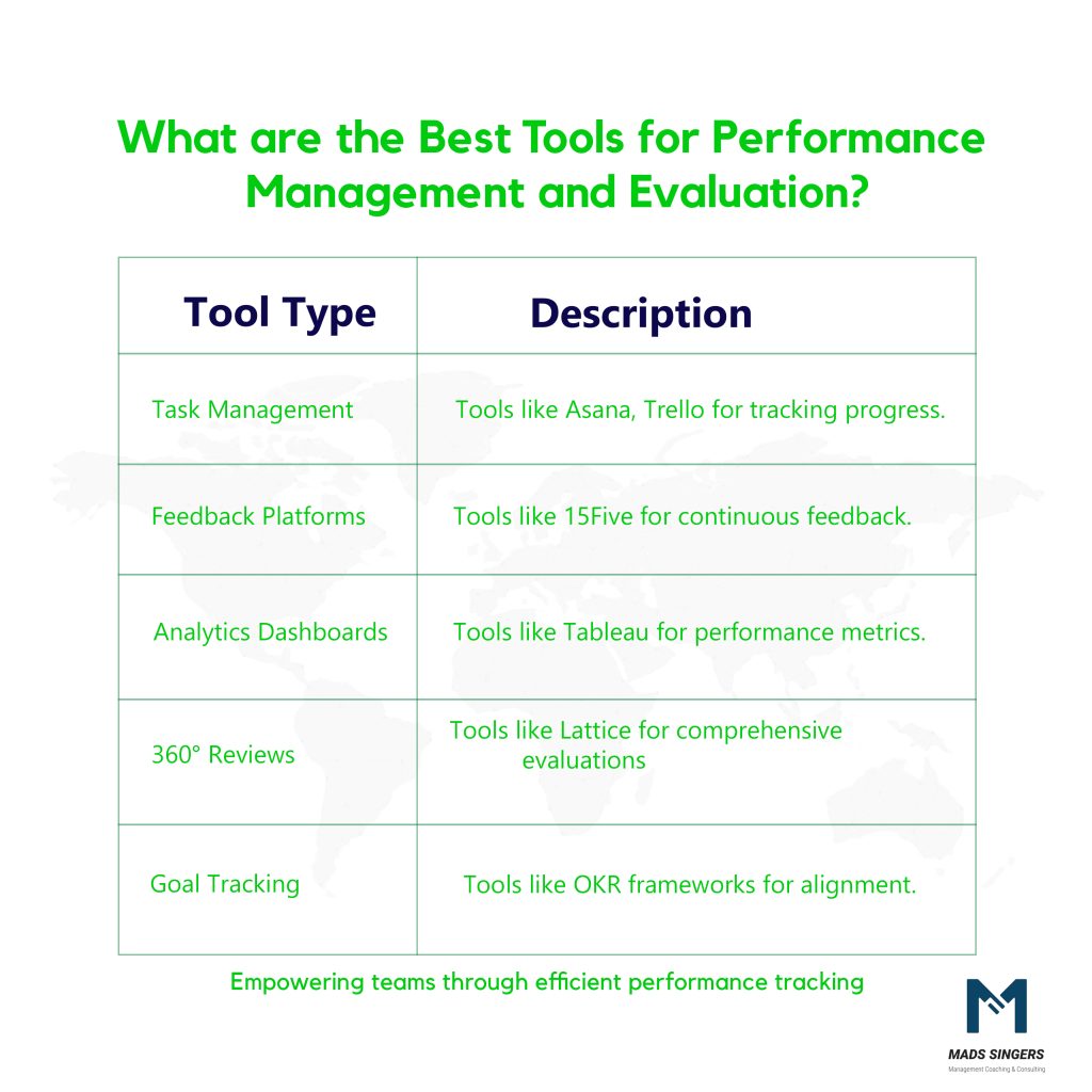What Are The Best Tools For Performance Management And Evaluation