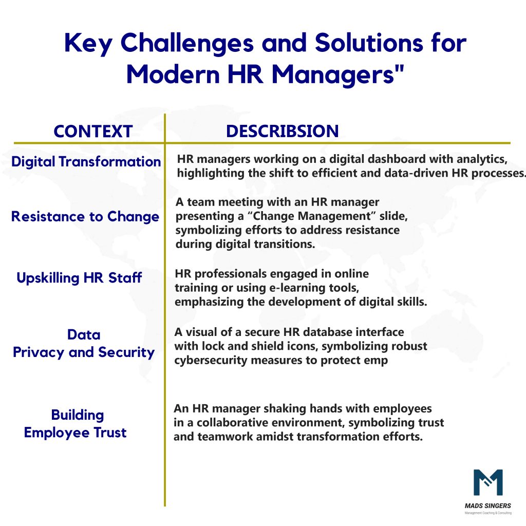 Challenges Facing Human Resource Managers Of Today