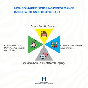How to make performance issue discussion easy