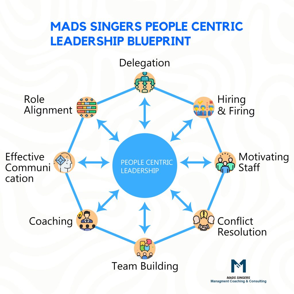 What Is Mads Singer's View On People Management
