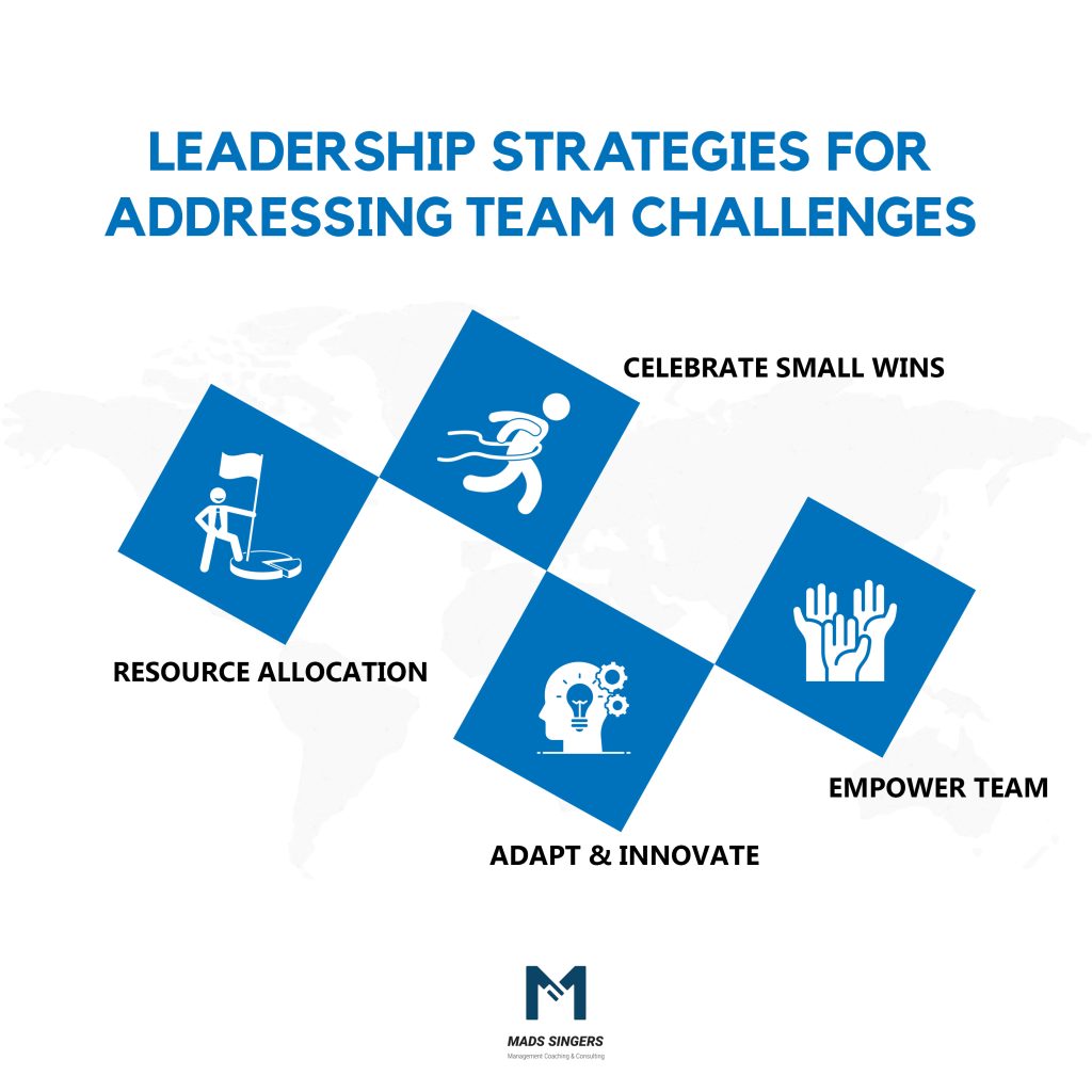 strategies for addressing team challenges