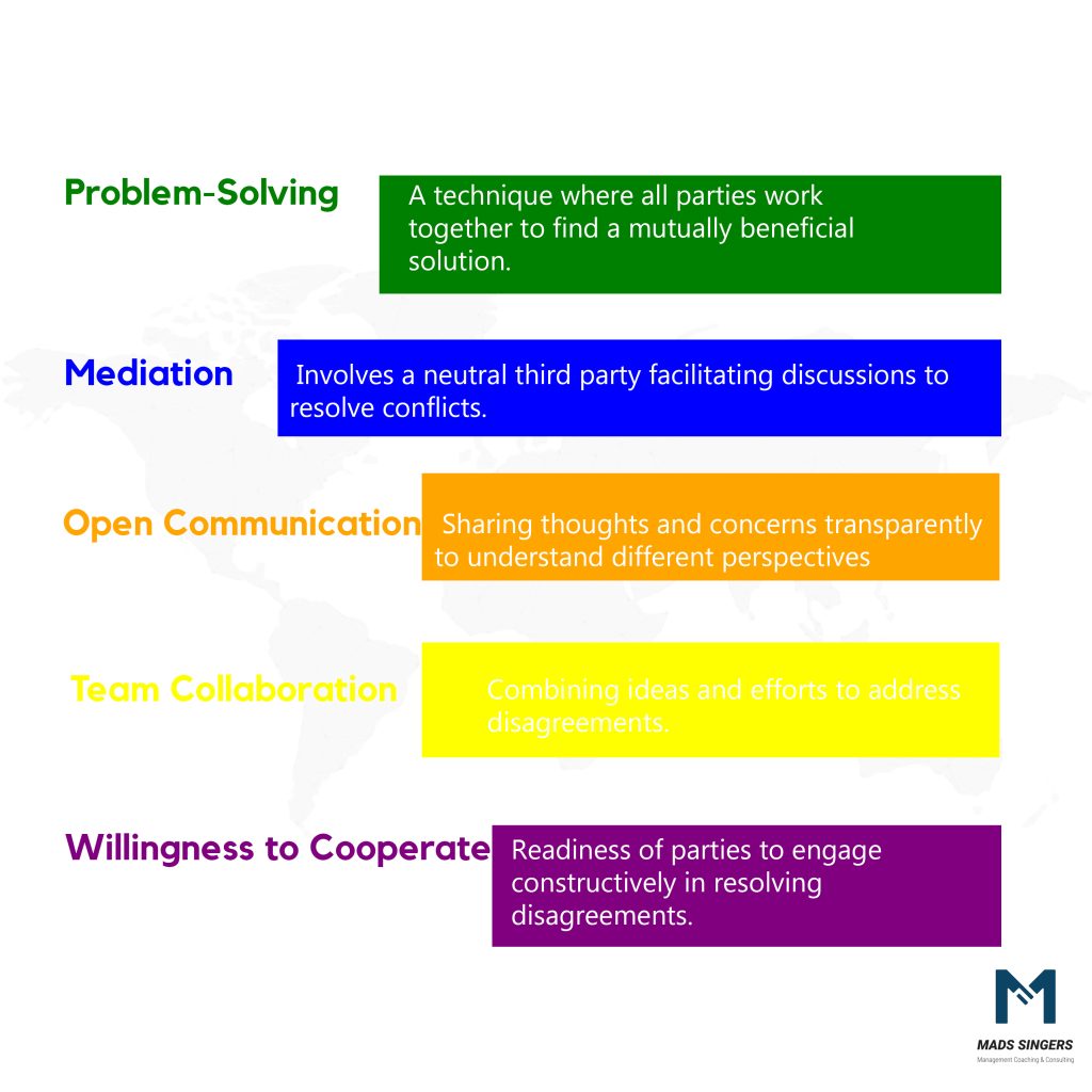 Conflict Resolution Techniques Best Suited For Workplace Conflicts