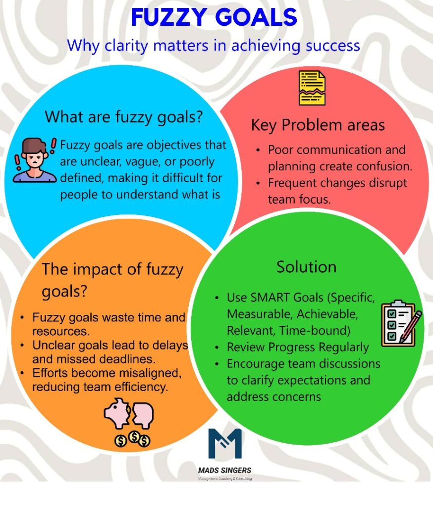Why Clarity Matters In Achieving Goals