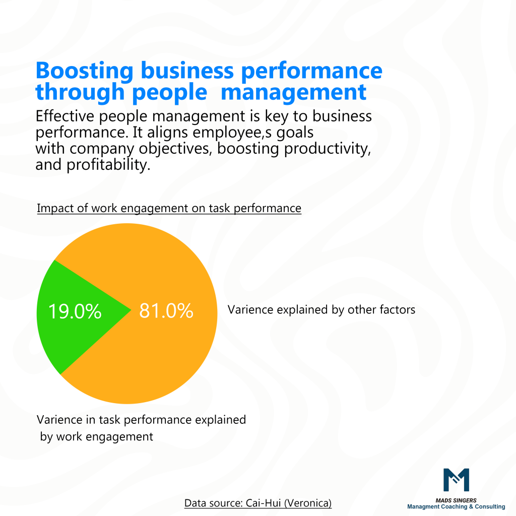 Management for business performance