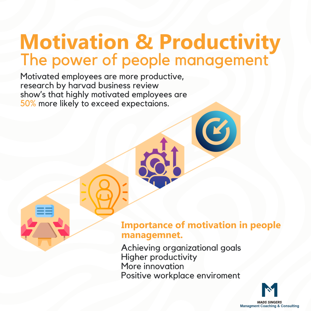 Management for Motivation and productivity