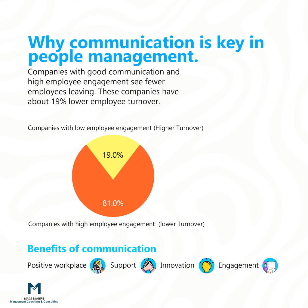 communication importance for managers