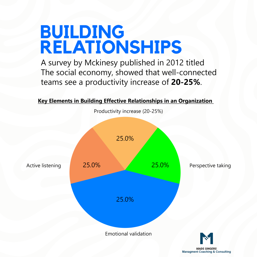 building relationships