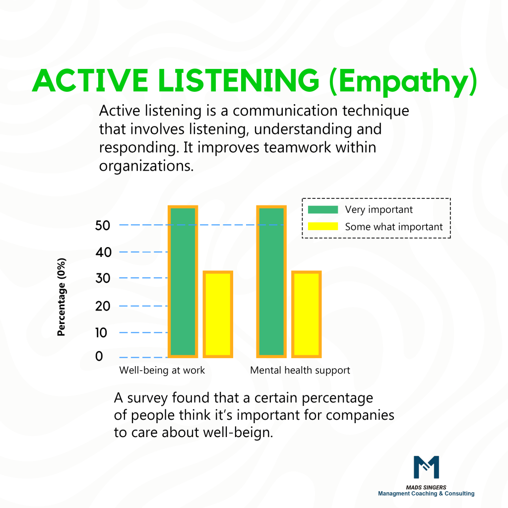 Active listening (empathy)
